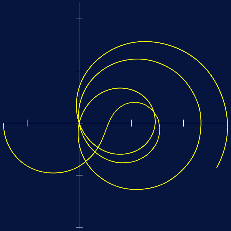 Riemann Zeta Function — fxhash